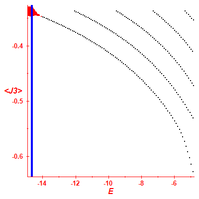 Peres lattice <J3>
